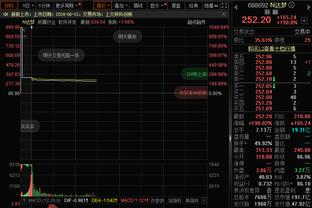 没丢过！霍福德6中6&三分2中2得到16分6篮板4助攻